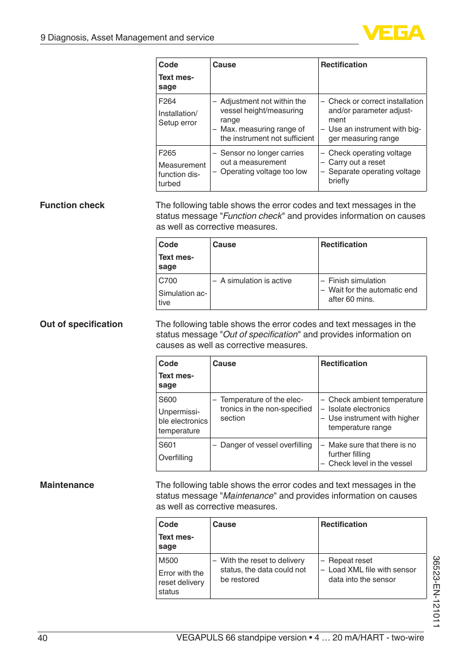 VEGA VEGAPULS 66 (≥ 2.0.0 - ≥ 4.0.0) standpipe ver. 4 … 20 mA_HART - two-wire User Manual | Page 40 / 60