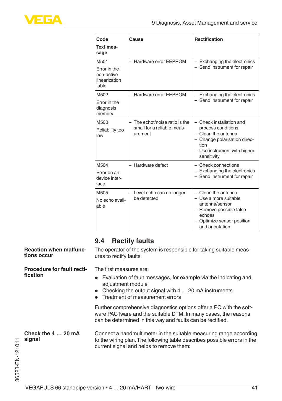 4 rectify faults | VEGA VEGAPULS 66 (≥ 2.0.0 - ≥ 4.0.0) standpipe ver. 4 … 20 mA_HART - two-wire User Manual | Page 41 / 60
