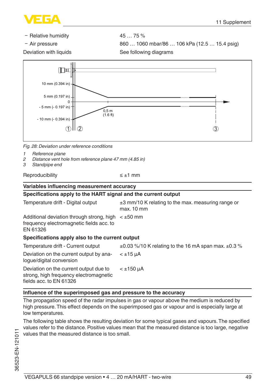 VEGA VEGAPULS 66 (≥ 2.0.0 - ≥ 4.0.0) standpipe ver. 4 … 20 mA_HART - two-wire User Manual | Page 49 / 60