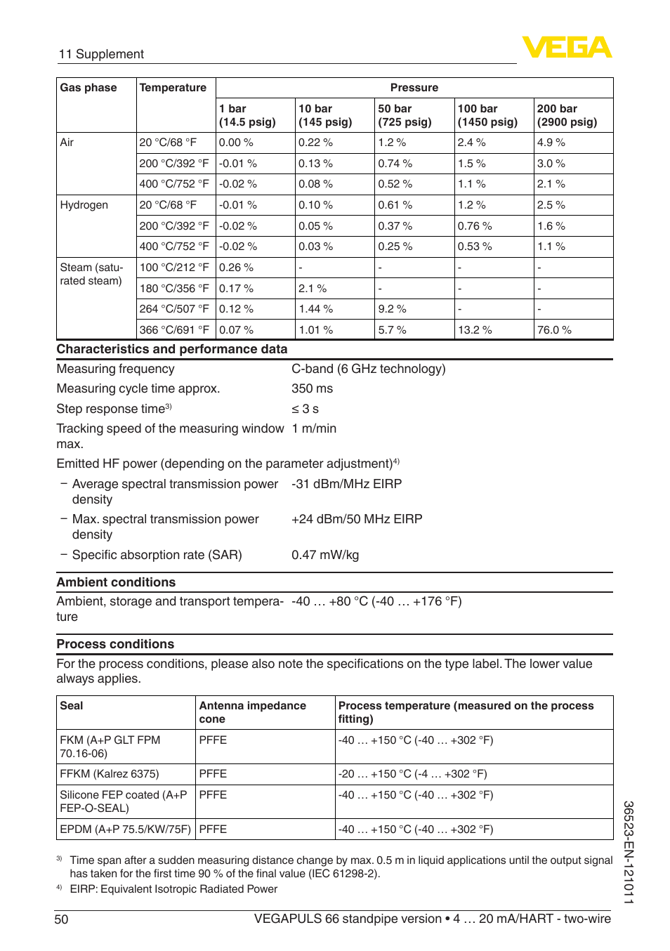 VEGA VEGAPULS 66 (≥ 2.0.0 - ≥ 4.0.0) standpipe ver. 4 … 20 mA_HART - two-wire User Manual | Page 50 / 60