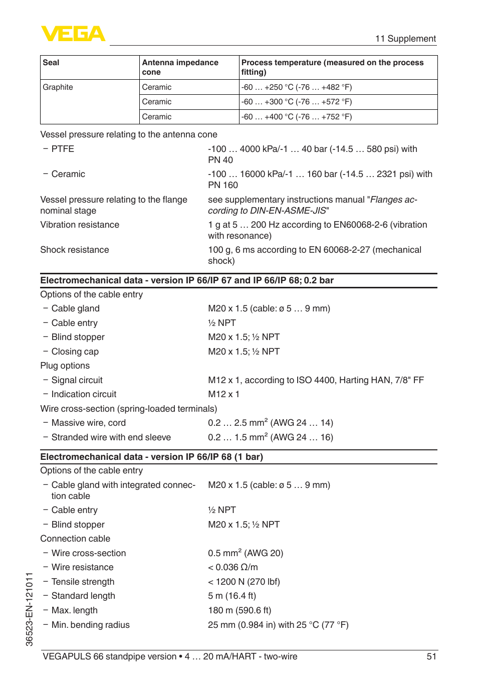 VEGA VEGAPULS 66 (≥ 2.0.0 - ≥ 4.0.0) standpipe ver. 4 … 20 mA_HART - two-wire User Manual | Page 51 / 60