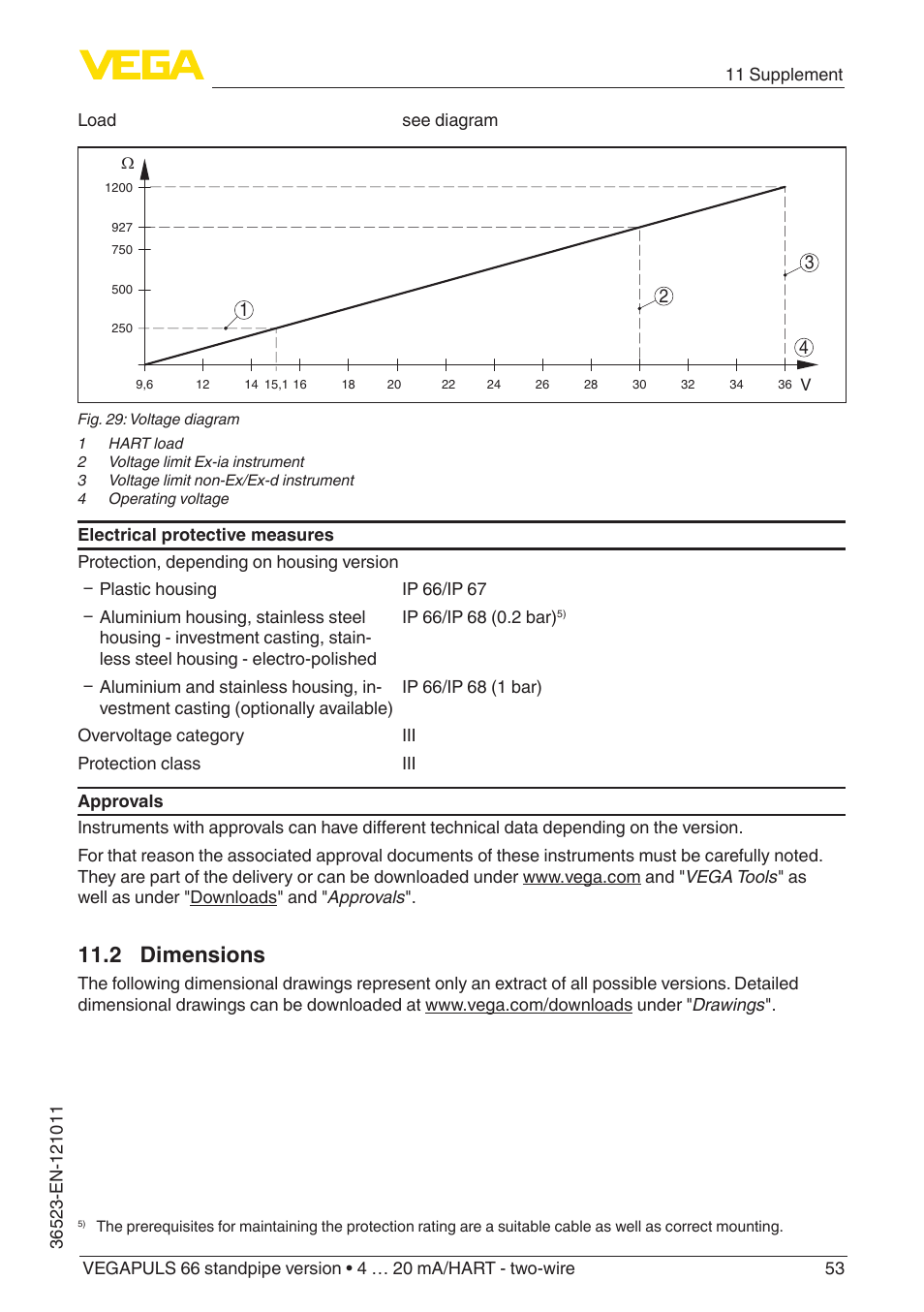 2 dimensions | VEGA VEGAPULS 66 (≥ 2.0.0 - ≥ 4.0.0) standpipe ver. 4 … 20 mA_HART - two-wire User Manual | Page 53 / 60