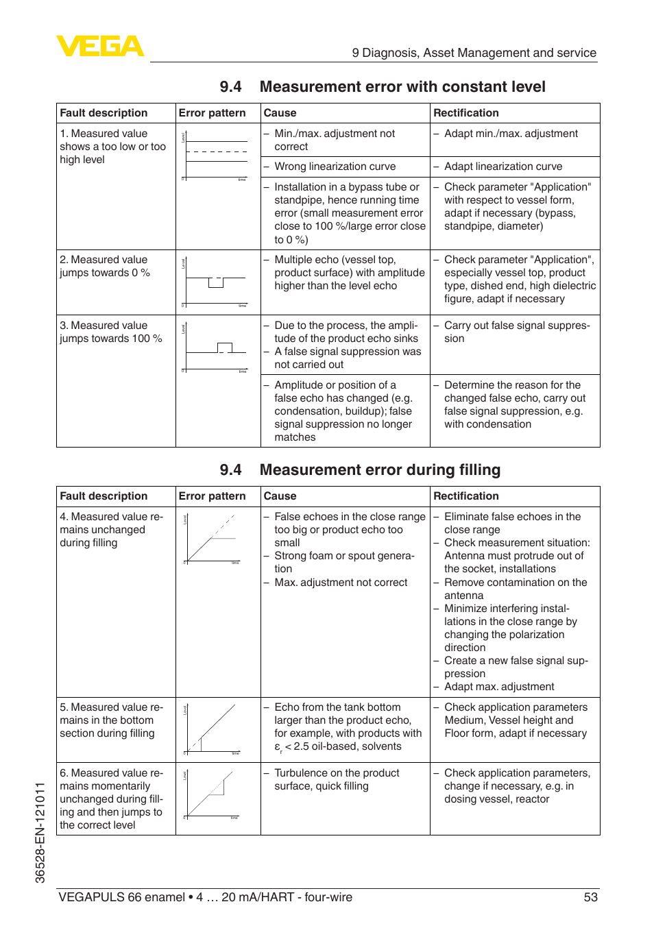 4 measurement error with constant level, 4 measurement error during filling | VEGA VEGAPULS 66 (≥ 2.0.0 - ≥ 4.0.0) enamel 4 … 20 mA_HART - four-wire User Manual | Page 53 / 68