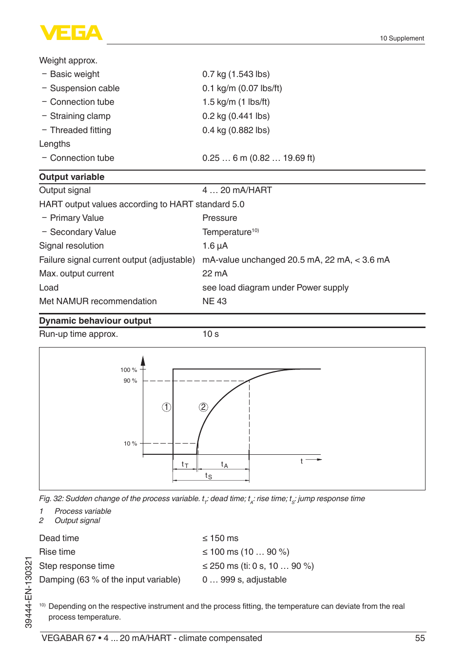 VEGA VEGABAR 67 4 … 20 mA_HART - climate compensated User Manual | Page 55 / 72