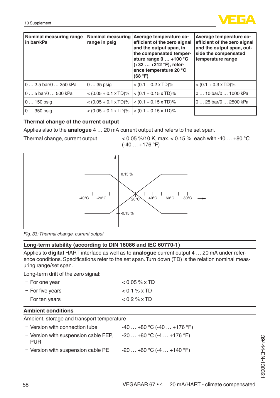 VEGA VEGABAR 67 4 … 20 mA_HART - climate compensated User Manual | Page 58 / 72