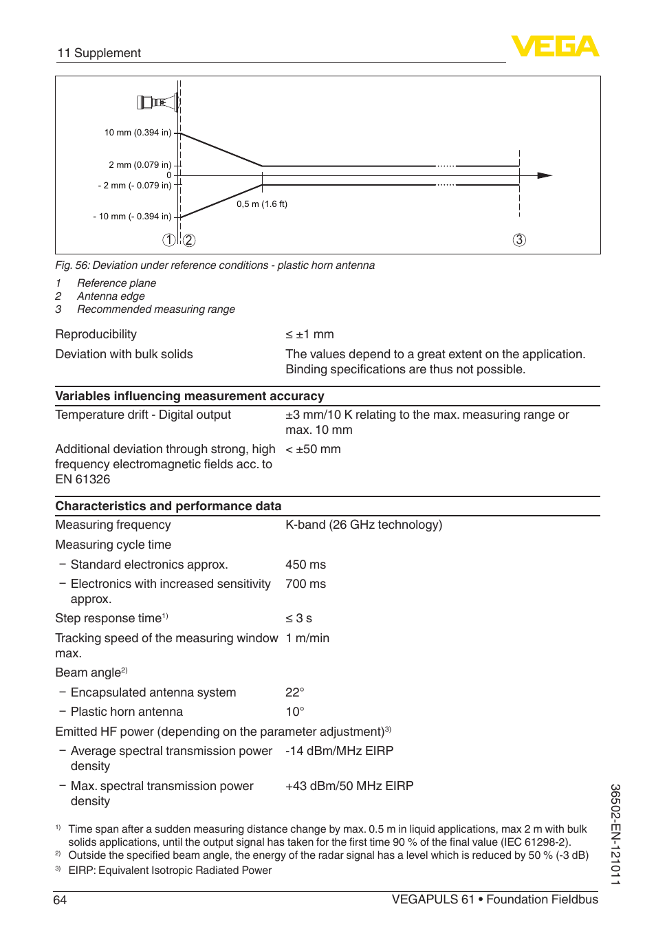 VEGA VEGAPULS 61 (≥ 2.0.0 - ≥ 4.0.0) Foundation Fieldbus User Manual | Page 64 / 88