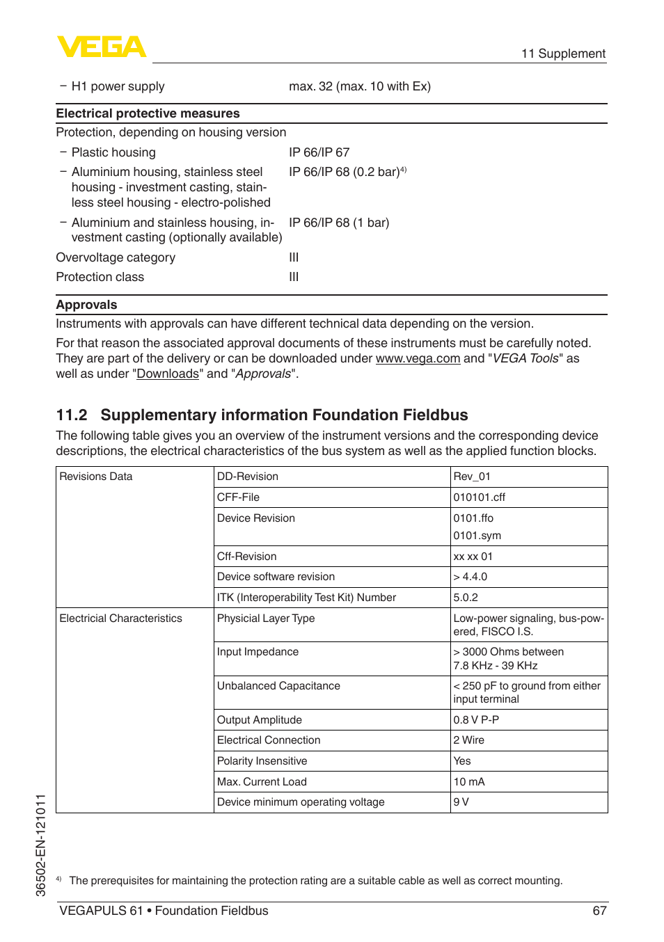 2 supplementary information foundation fieldbus | VEGA VEGAPULS 61 (≥ 2.0.0 - ≥ 4.0.0) Foundation Fieldbus User Manual | Page 67 / 88
