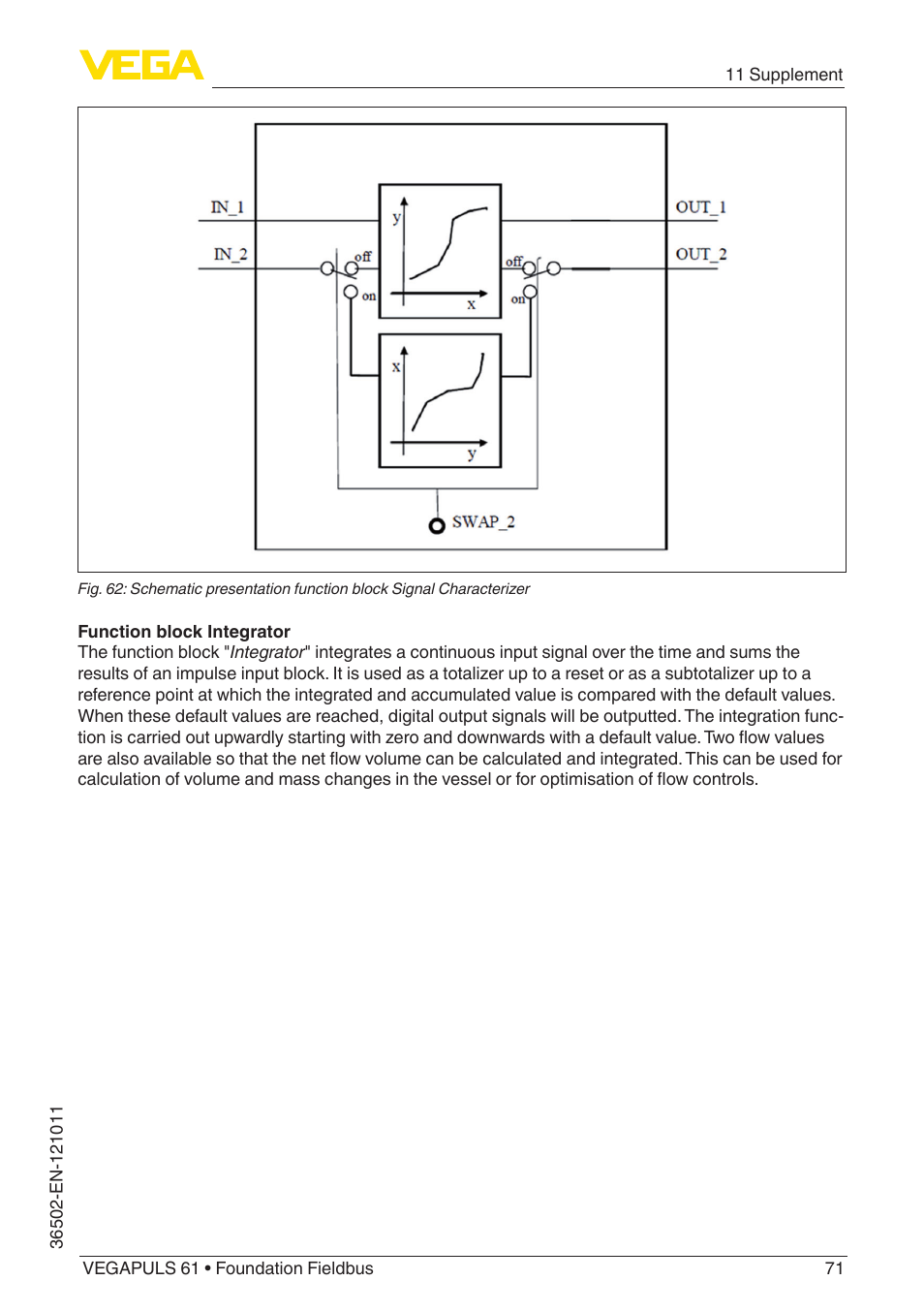 VEGA VEGAPULS 61 (≥ 2.0.0 - ≥ 4.0.0) Foundation Fieldbus User Manual | Page 71 / 88