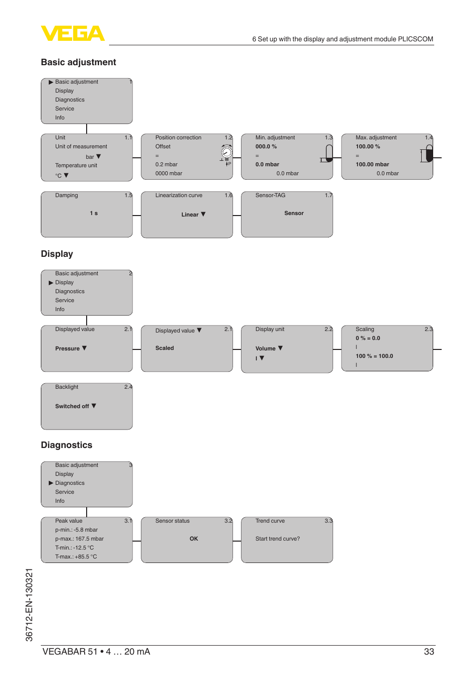 Display, Diagnostics | VEGA VEGABAR 51 4 … 20 mA User Manual | Page 33 / 64
