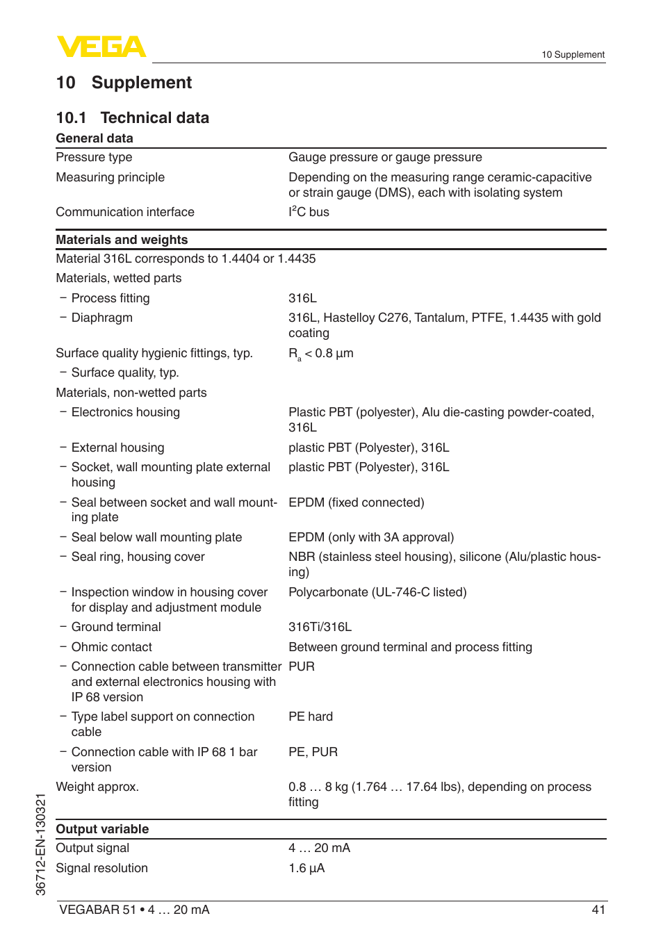 10 supplement, 1 technical data | VEGA VEGABAR 51 4 … 20 mA User Manual | Page 41 / 64