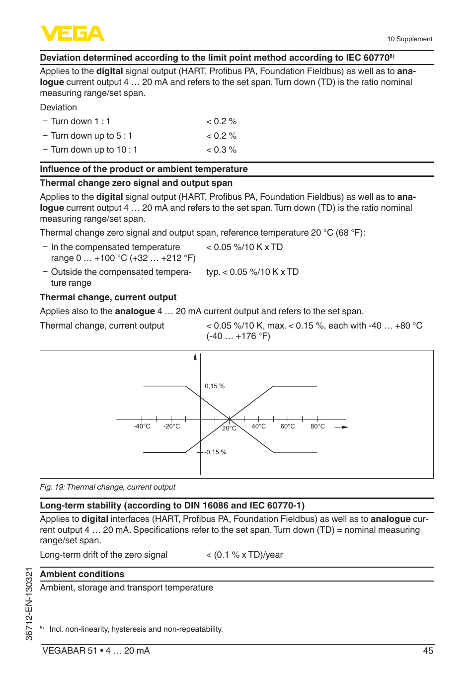 VEGA VEGABAR 51 4 … 20 mA User Manual | Page 45 / 64