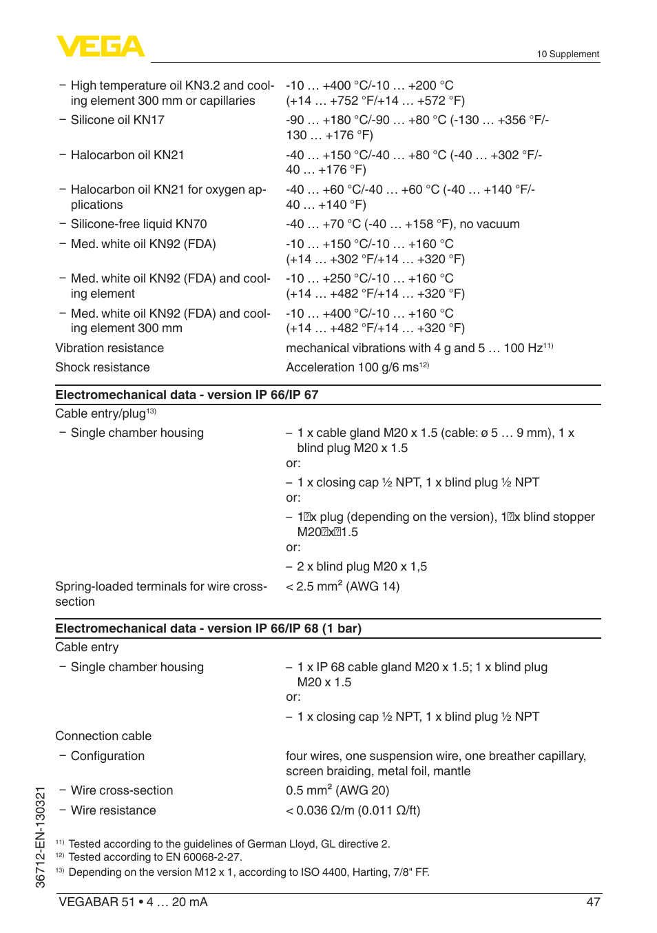 VEGA VEGABAR 51 4 … 20 mA User Manual | Page 47 / 64