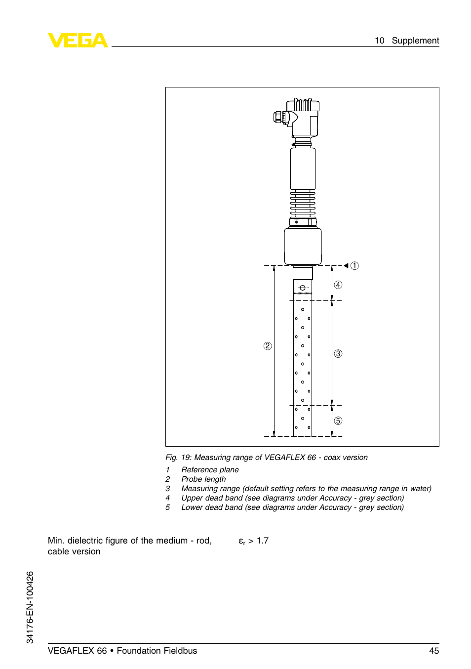 VEGA VEGAFLEX 66 (-200…+400°C) Foundation Fieldbus User Manual | Page 45 / 68