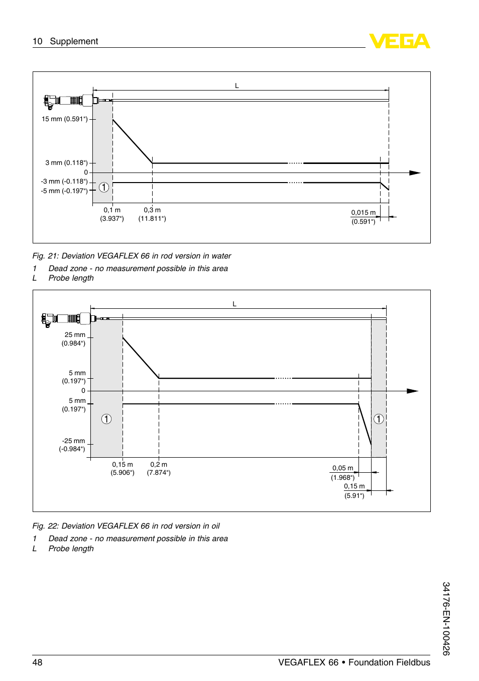 VEGA VEGAFLEX 66 (-200…+400°C) Foundation Fieldbus User Manual | Page 48 / 68