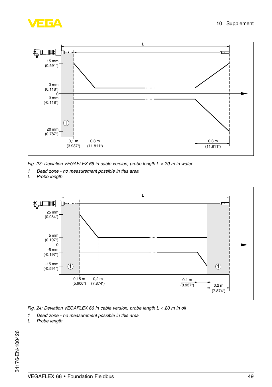 VEGA VEGAFLEX 66 (-200…+400°C) Foundation Fieldbus User Manual | Page 49 / 68