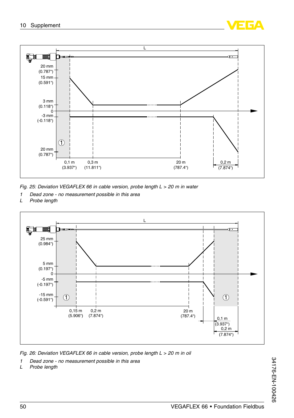 VEGA VEGAFLEX 66 (-200…+400°C) Foundation Fieldbus User Manual | Page 50 / 68