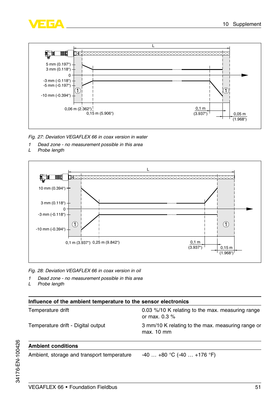 VEGA VEGAFLEX 66 (-200…+400°C) Foundation Fieldbus User Manual | Page 51 / 68