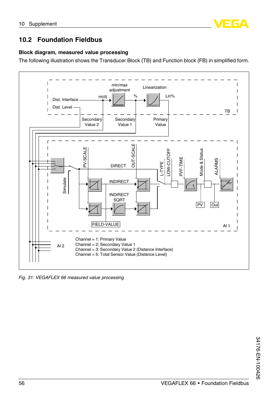 2 foundation fieldbus, 10 .2 foundation fieldbus | VEGA VEGAFLEX 66 (-200…+400°C) Foundation Fieldbus User Manual | Page 56 / 68