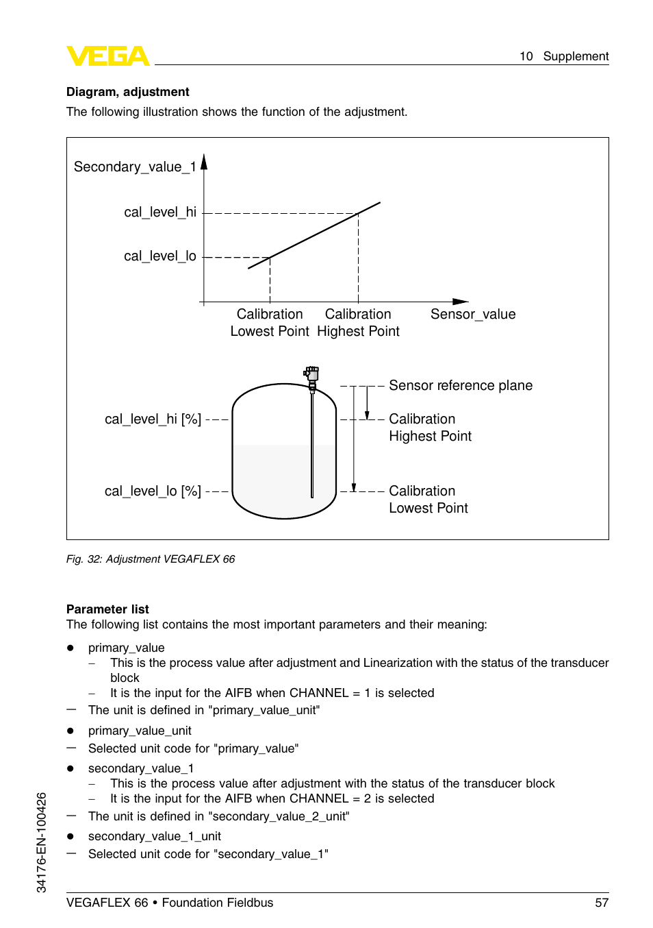 VEGA VEGAFLEX 66 (-200…+400°C) Foundation Fieldbus User Manual | Page 57 / 68