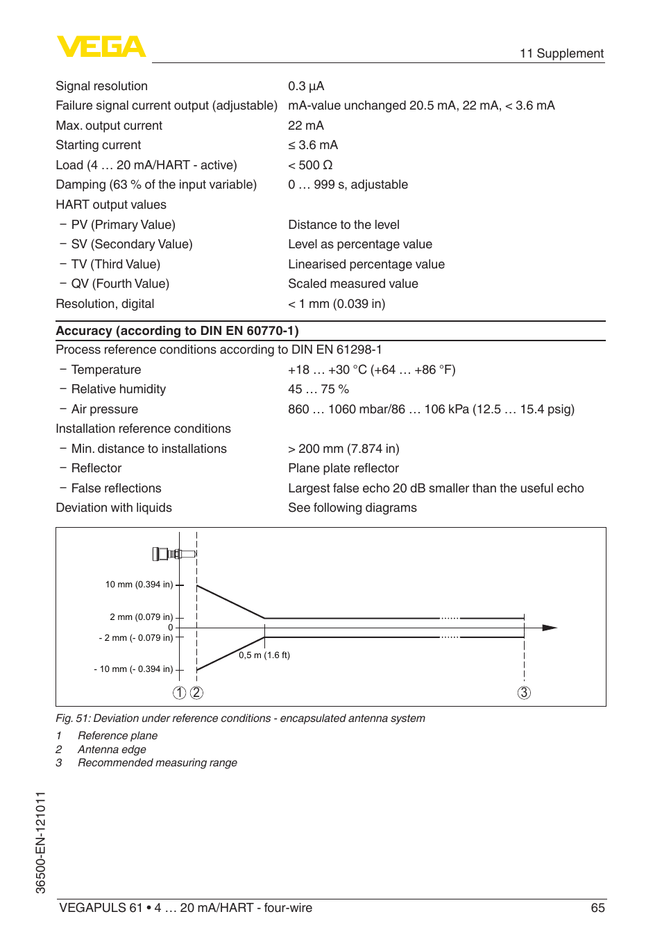 VEGA VEGAPULS 61 (≥ 2.0.0 - ≥ 4.0.0) 4 … 20 mA_HART - four-wire User Manual | Page 65 / 76