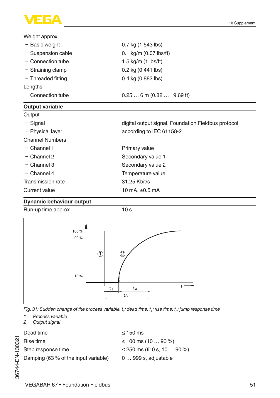 VEGA VEGABAR 67 Foundation Fieldbus User Manual | Page 51 / 72