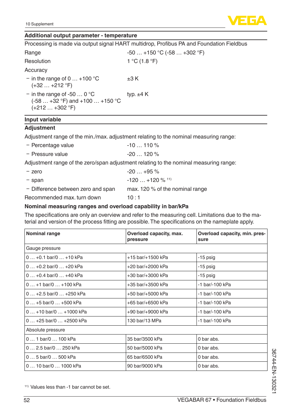 VEGA VEGABAR 67 Foundation Fieldbus User Manual | Page 52 / 72