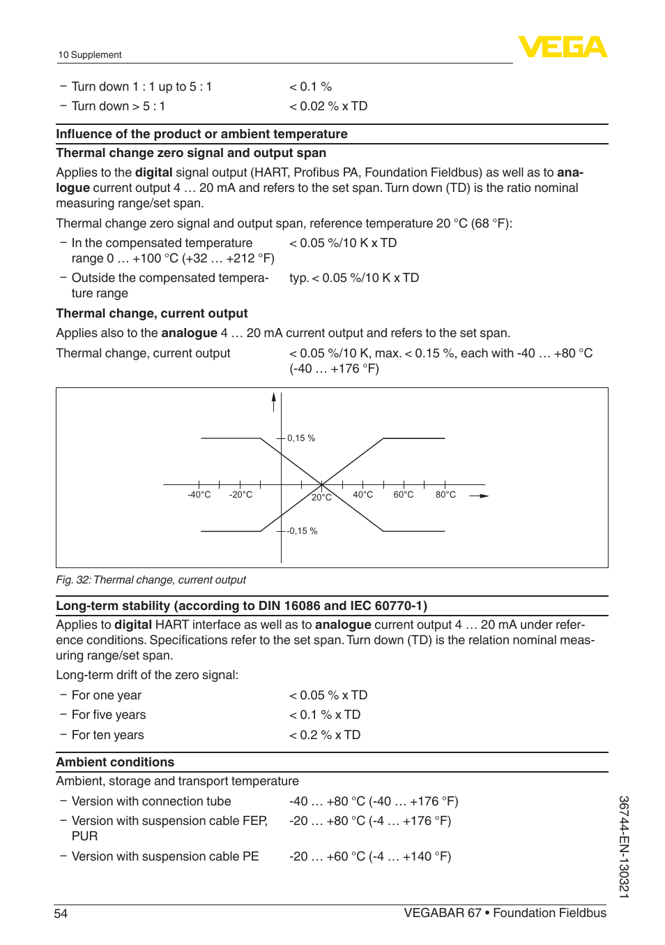 VEGA VEGABAR 67 Foundation Fieldbus User Manual | Page 54 / 72