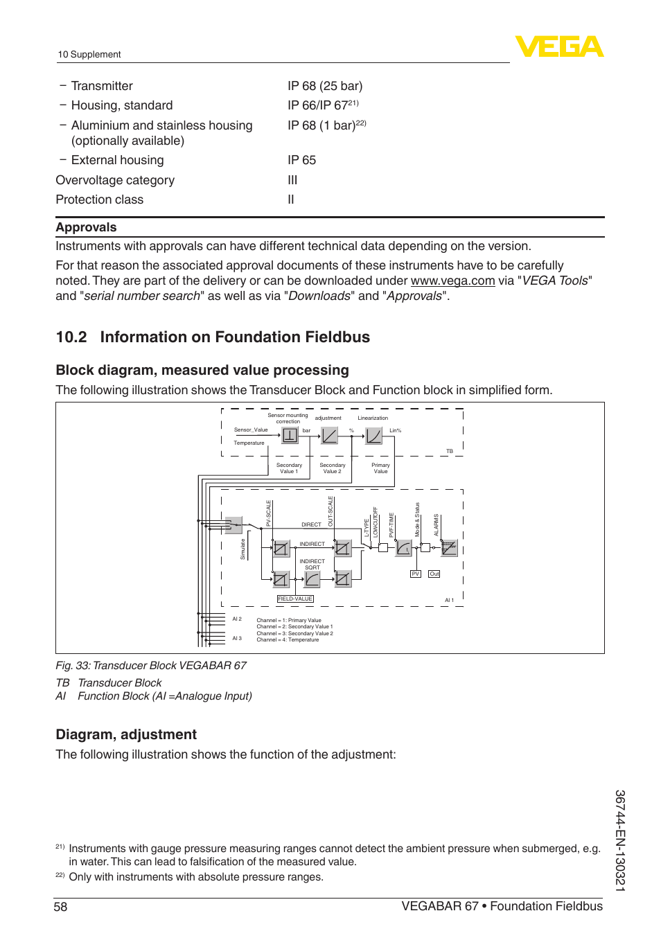 2 information on foundation fieldbus, Block diagram, measured value processing, Diagram, adjustment | VEGA VEGABAR 67 Foundation Fieldbus User Manual | Page 58 / 72