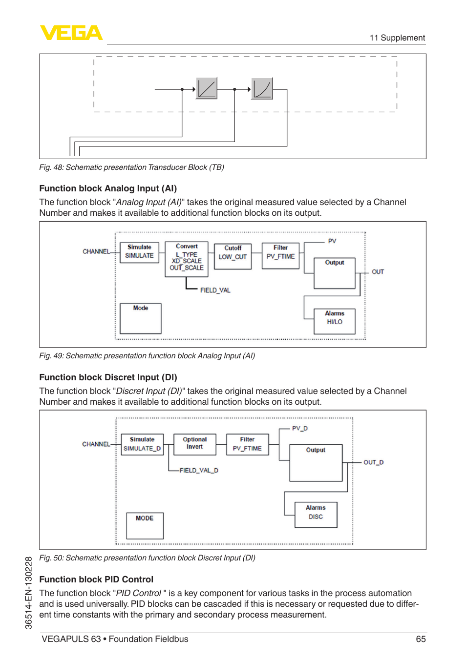 VEGA VEGAPULS 63 (≥ 2.0.0 - ≥ 4.0.0) Foundation Fieldbus User Manual | Page 65 / 84