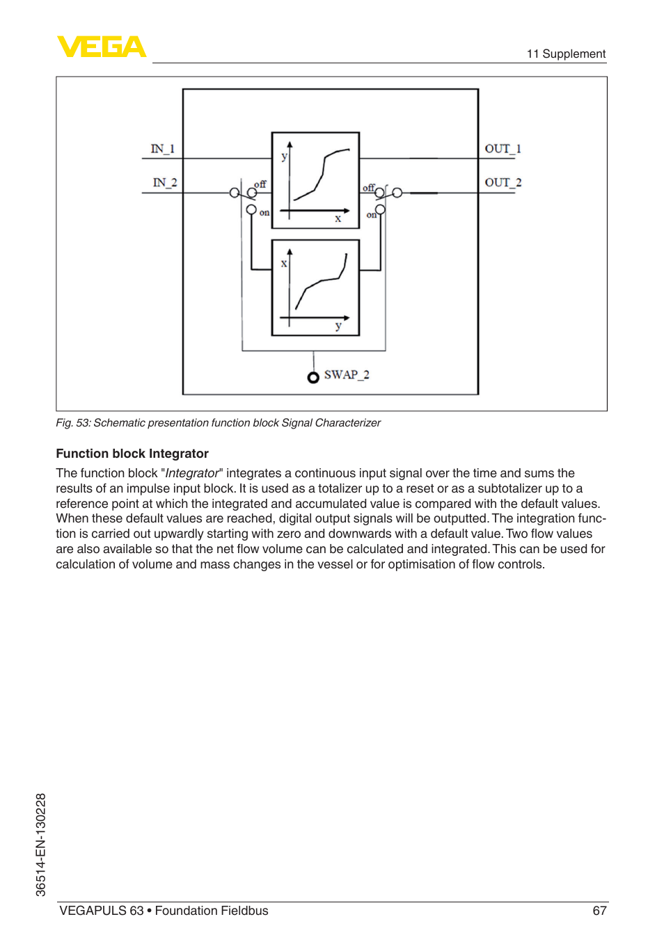 VEGA VEGAPULS 63 (≥ 2.0.0 - ≥ 4.0.0) Foundation Fieldbus User Manual | Page 67 / 84