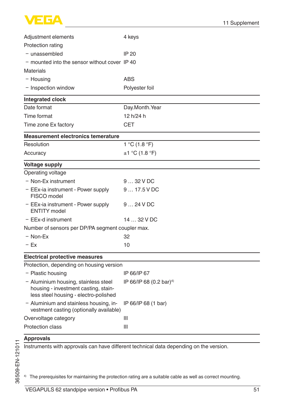 VEGA VEGAPULS 62 (≥ 2.0.0 - ≥ 4.0.0) standpipe ver. Profibus PA User Manual | Page 51 / 64