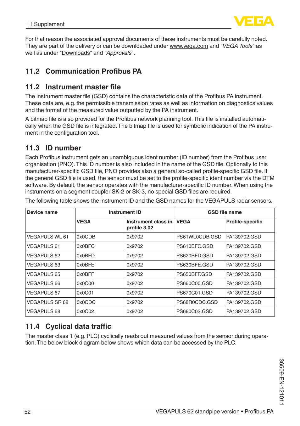 2 communication profibus pa, 2 instrument master file, 3 id number | 4 cyclical data traffic | VEGA VEGAPULS 62 (≥ 2.0.0 - ≥ 4.0.0) standpipe ver. Profibus PA User Manual | Page 52 / 64