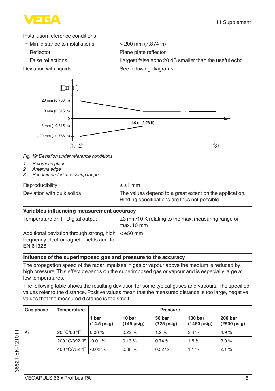 VEGA VEGAPULS 66 (≥ 2.0.0 - ≥ 4.0.0) Profibus PA User Manual | Page 61 / 80