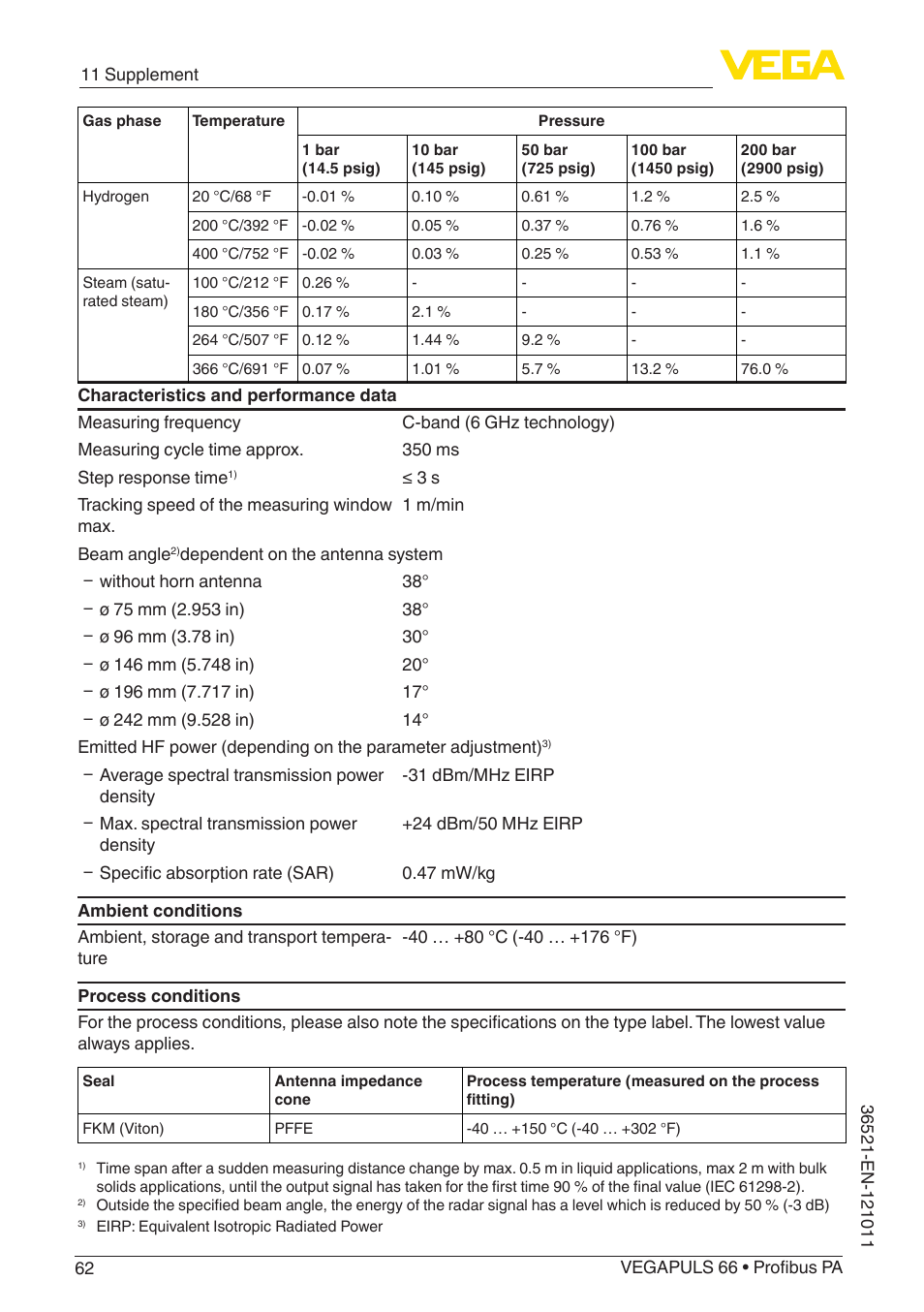 VEGA VEGAPULS 66 (≥ 2.0.0 - ≥ 4.0.0) Profibus PA User Manual | Page 62 / 80