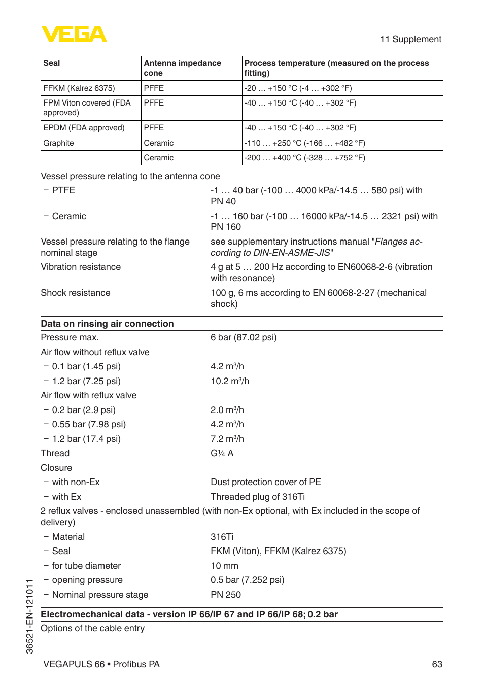 VEGA VEGAPULS 66 (≥ 2.0.0 - ≥ 4.0.0) Profibus PA User Manual | Page 63 / 80