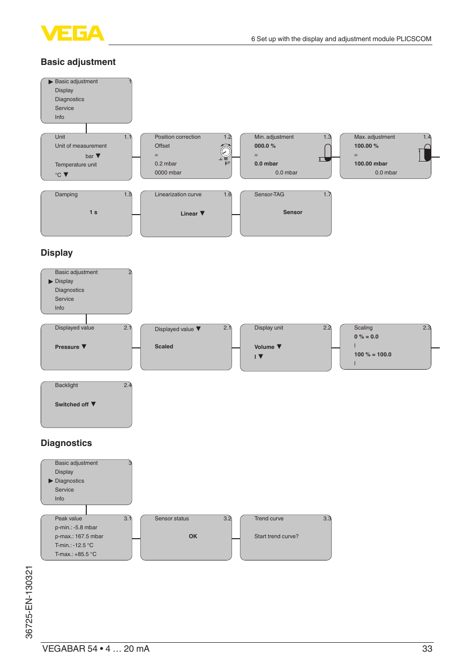 Display, Diagnostics | VEGA VEGABAR 54 4 … 20 mA User Manual | Page 33 / 76