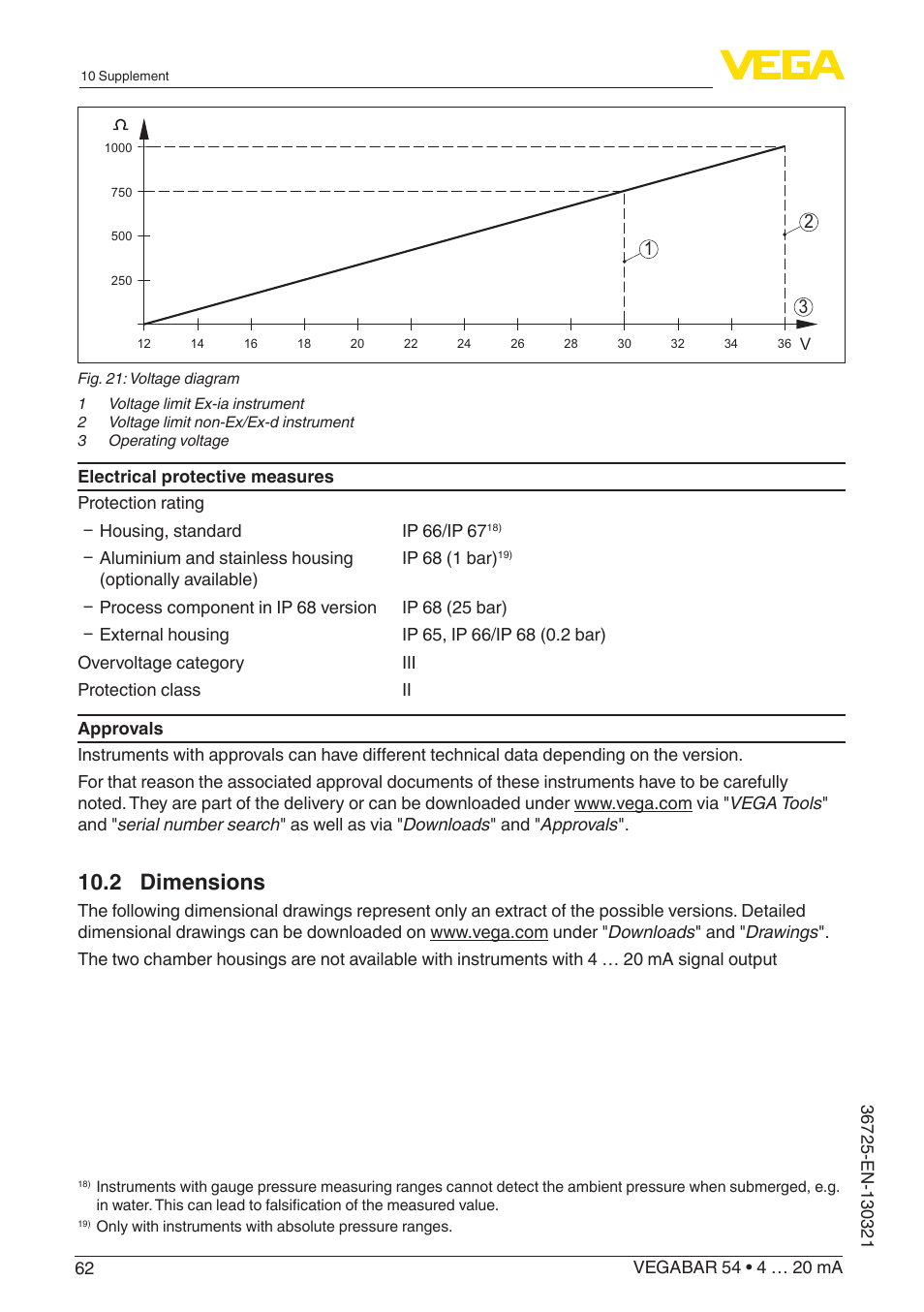 2 dimensions | VEGA VEGABAR 54 4 … 20 mA User Manual | Page 62 / 76