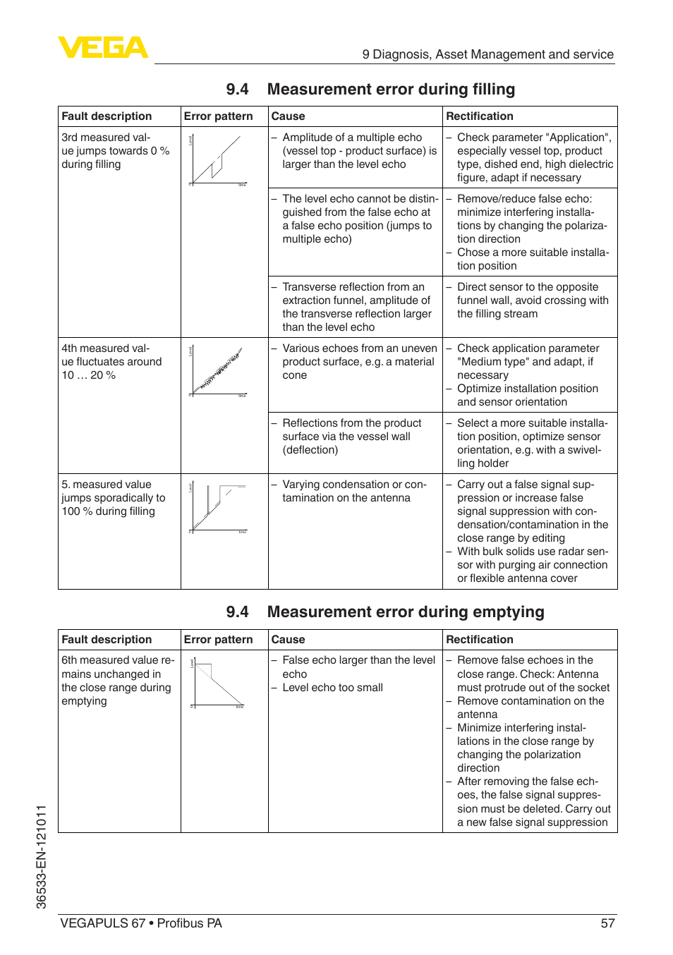 4 measurement error during filling, 4 measurement error during emptying | VEGA VEGAPULS 67 (≥ 2.0.0 - ≥ 4.0.0) Profibus PA User Manual | Page 57 / 80