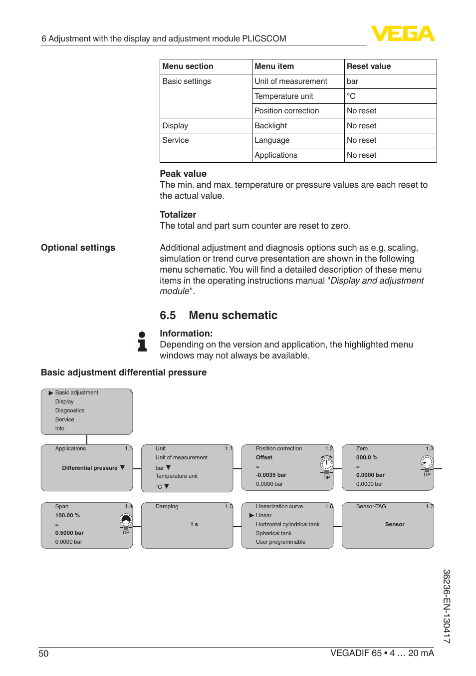 5 menu schematic, Optional settings | VEGA VEGADIF 65 4 … 20 mA User Manual | Page 50 / 88