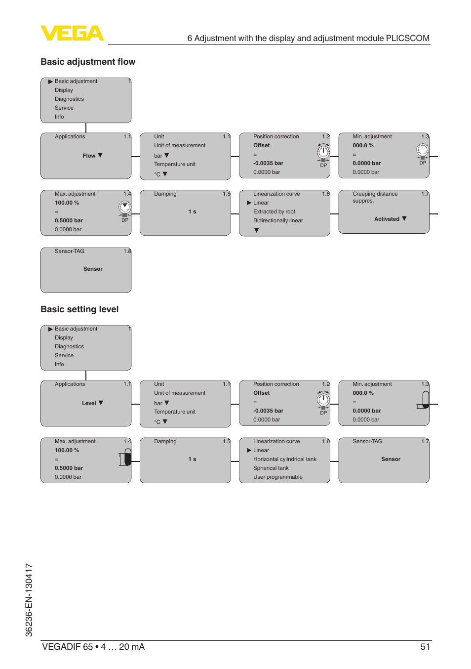 Basic setting level | VEGA VEGADIF 65 4 … 20 mA User Manual | Page 51 / 88