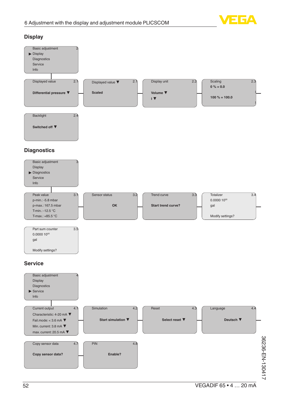 Diagnostics, Service | VEGA VEGADIF 65 4 … 20 mA User Manual | Page 52 / 88