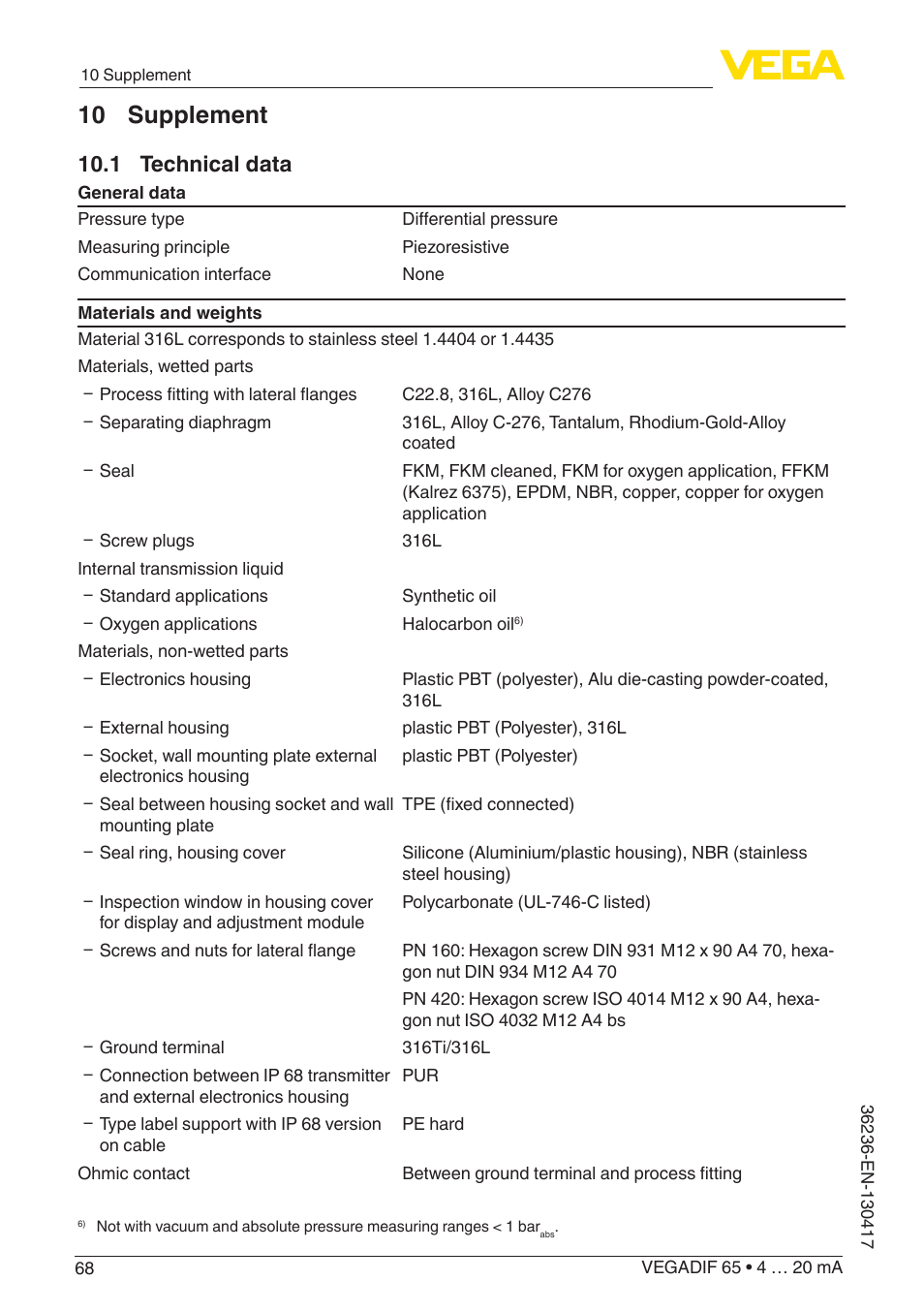 10 supplement, 1 technical data | VEGA VEGADIF 65 4 … 20 mA User Manual | Page 68 / 88