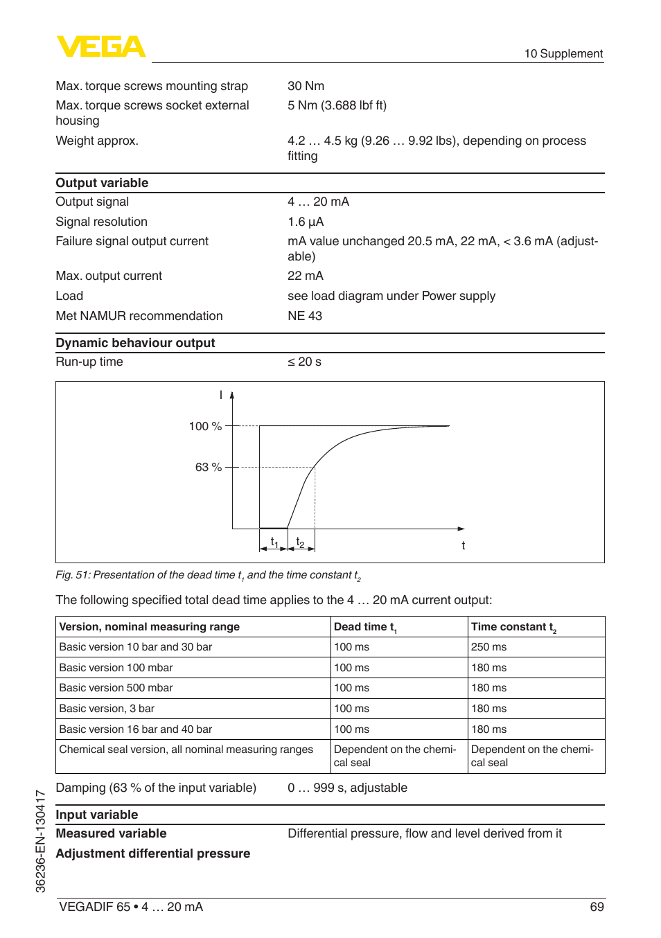 VEGA VEGADIF 65 4 … 20 mA User Manual | Page 69 / 88