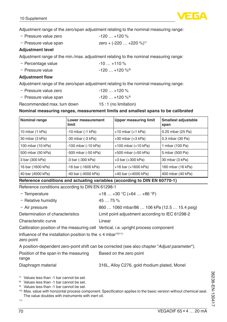 VEGA VEGADIF 65 4 … 20 mA User Manual | Page 70 / 88