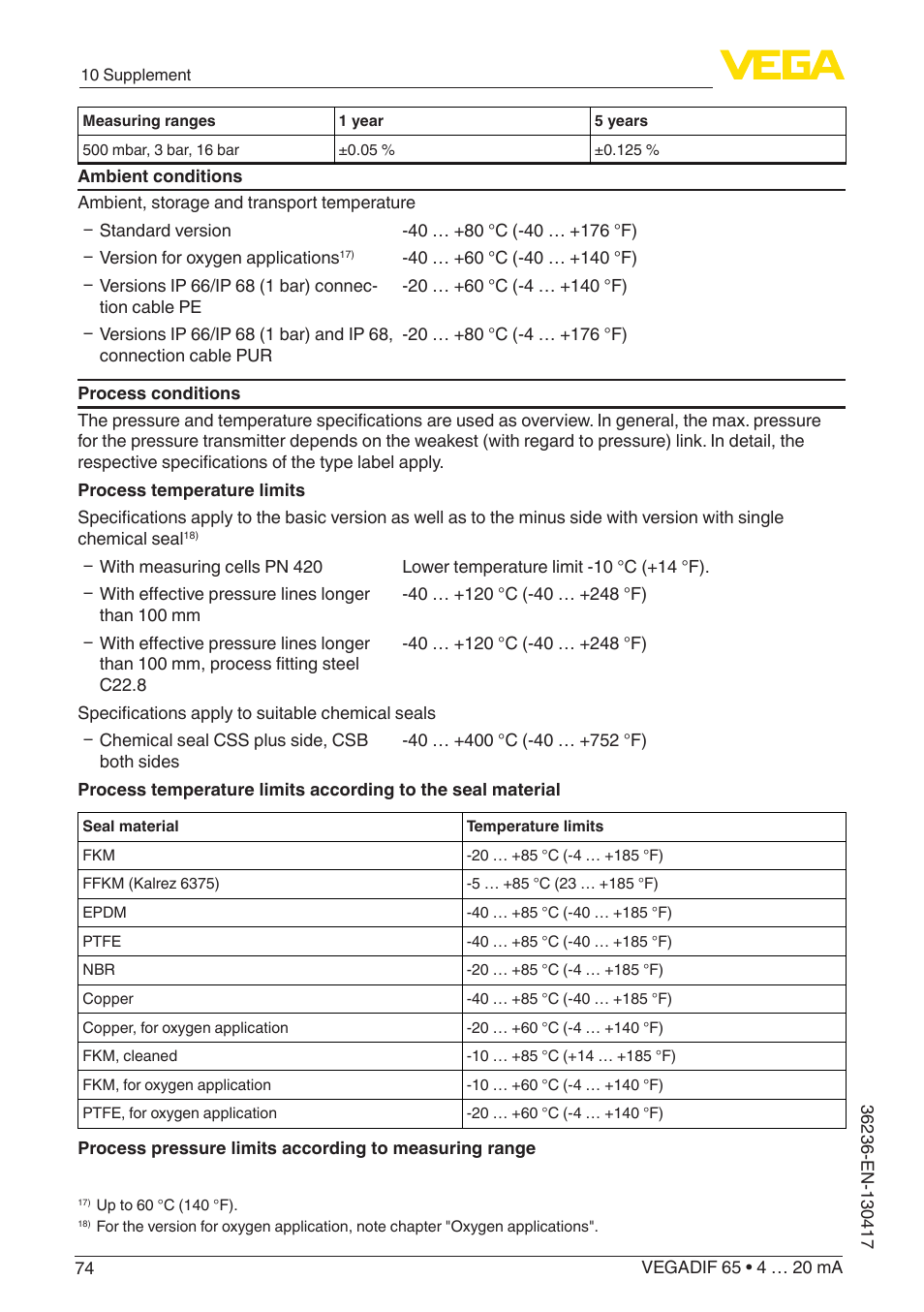 VEGA VEGADIF 65 4 … 20 mA User Manual | Page 74 / 88