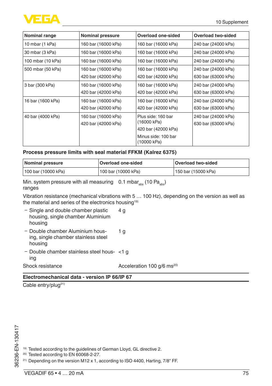 VEGA VEGADIF 65 4 … 20 mA User Manual | Page 75 / 88
