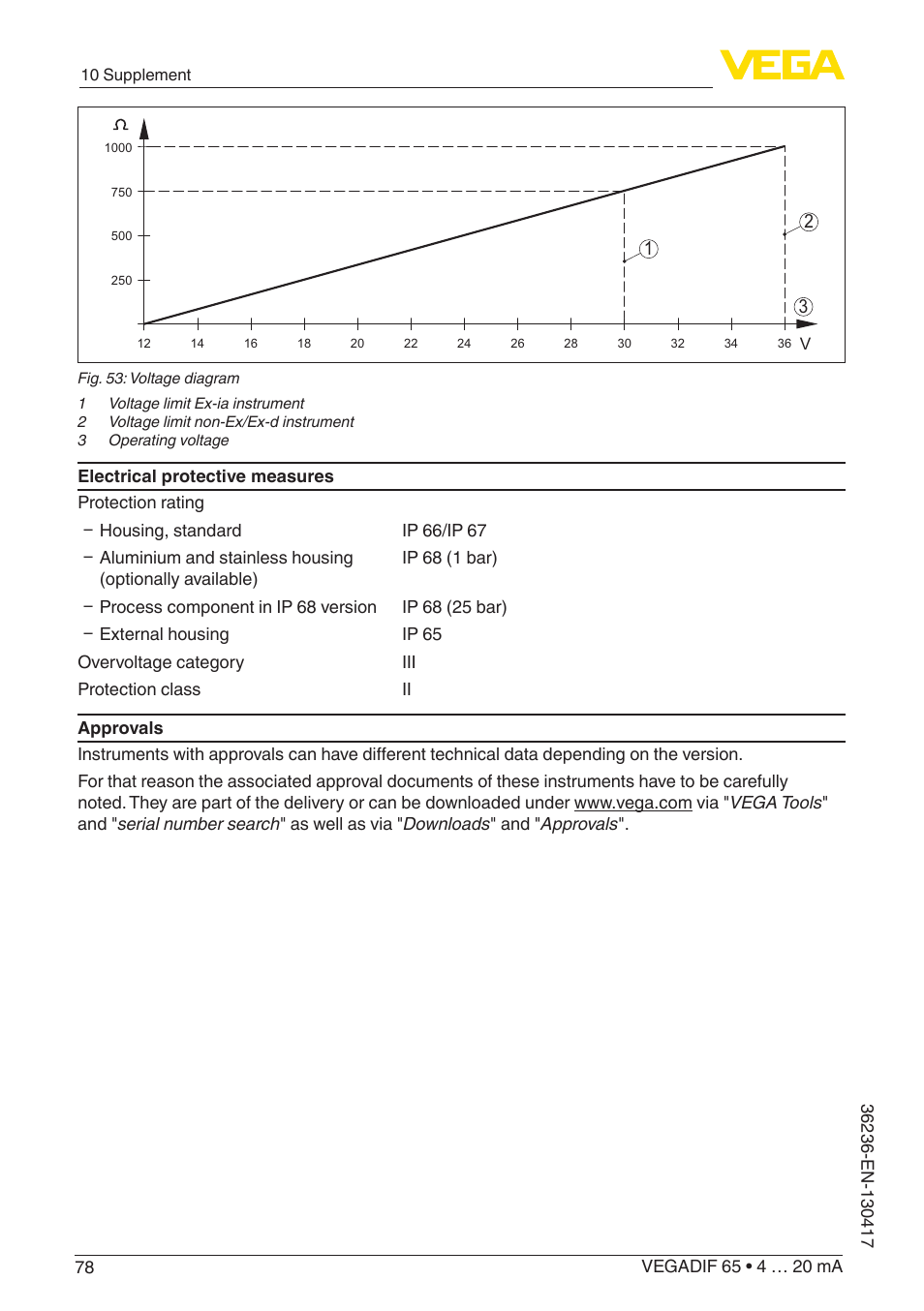 VEGA VEGADIF 65 4 … 20 mA User Manual | Page 78 / 88