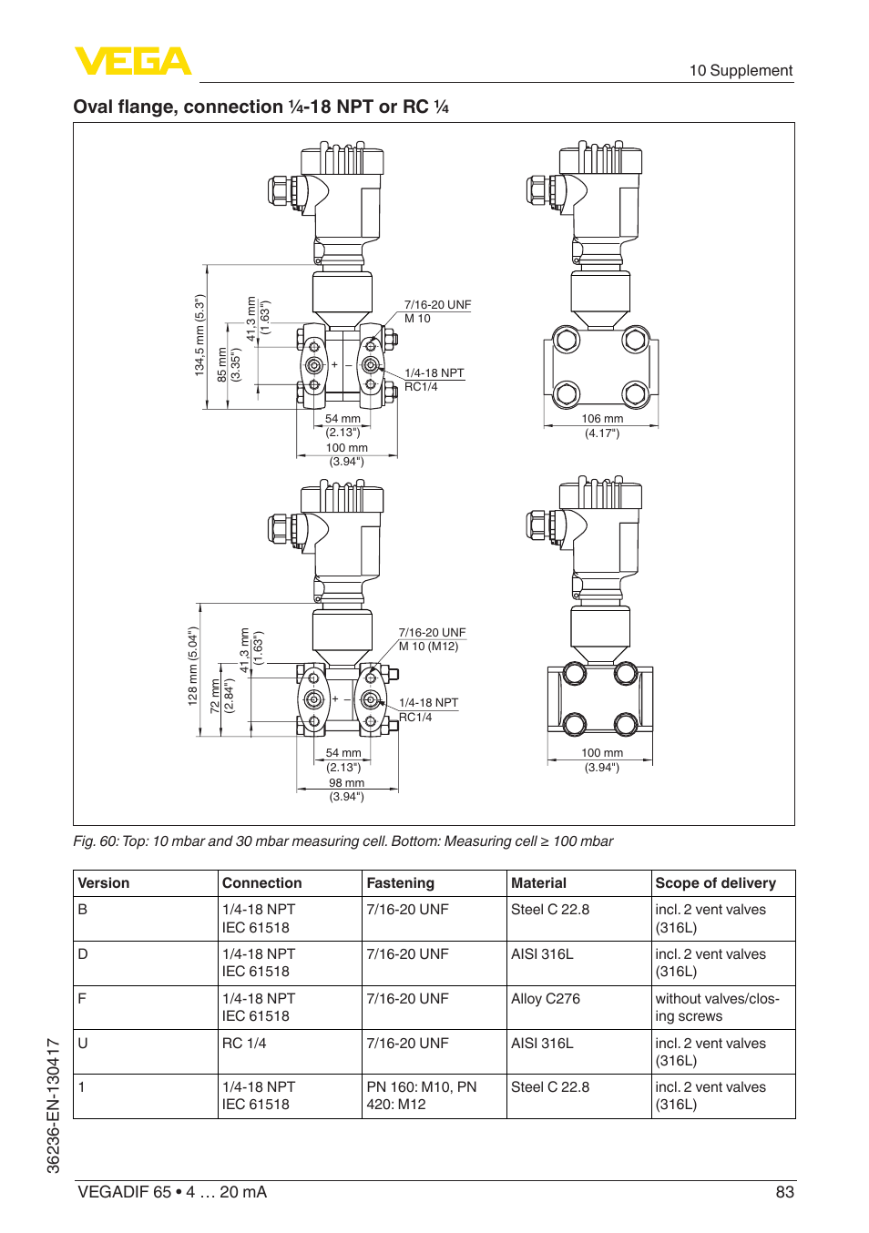 Oval flange, connection ¼-18 npt or rc | VEGA VEGADIF 65 4 … 20 mA User Manual | Page 83 / 88