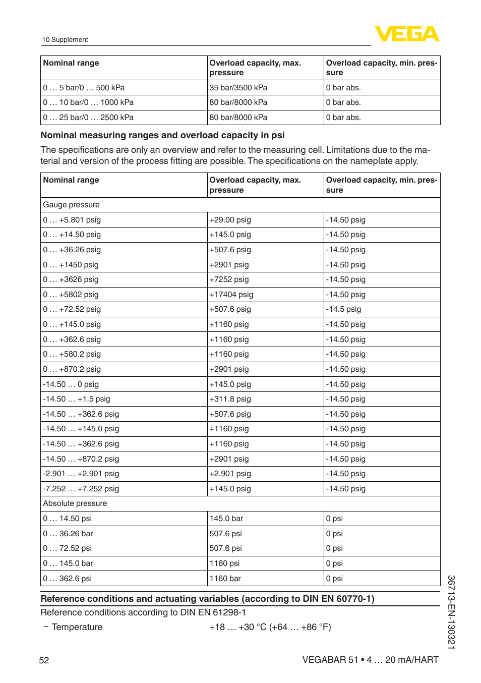 VEGA VEGABAR 51 4 … 20 mA_HART User Manual | Page 52 / 76