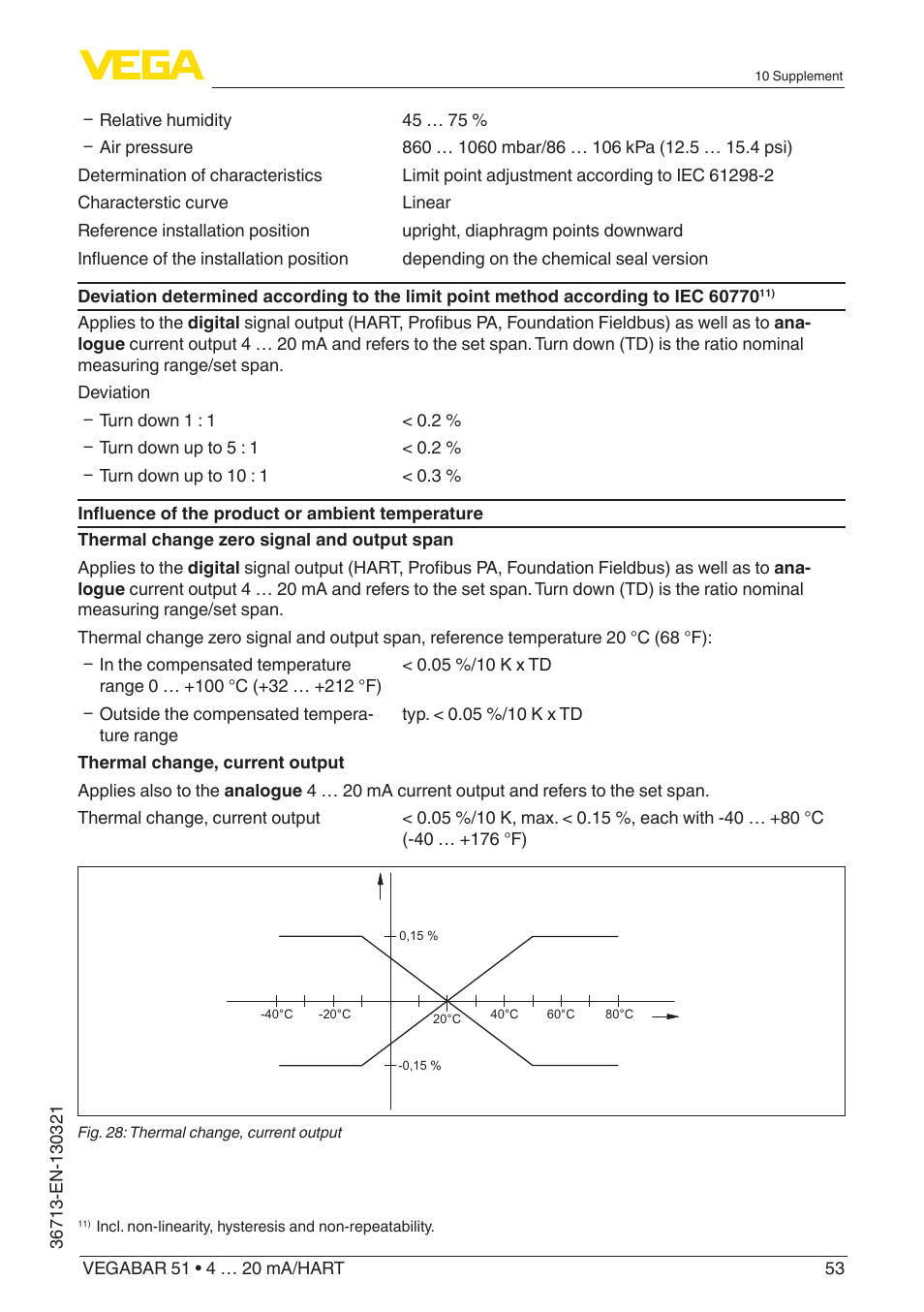 VEGA VEGABAR 51 4 … 20 mA_HART User Manual | Page 53 / 76